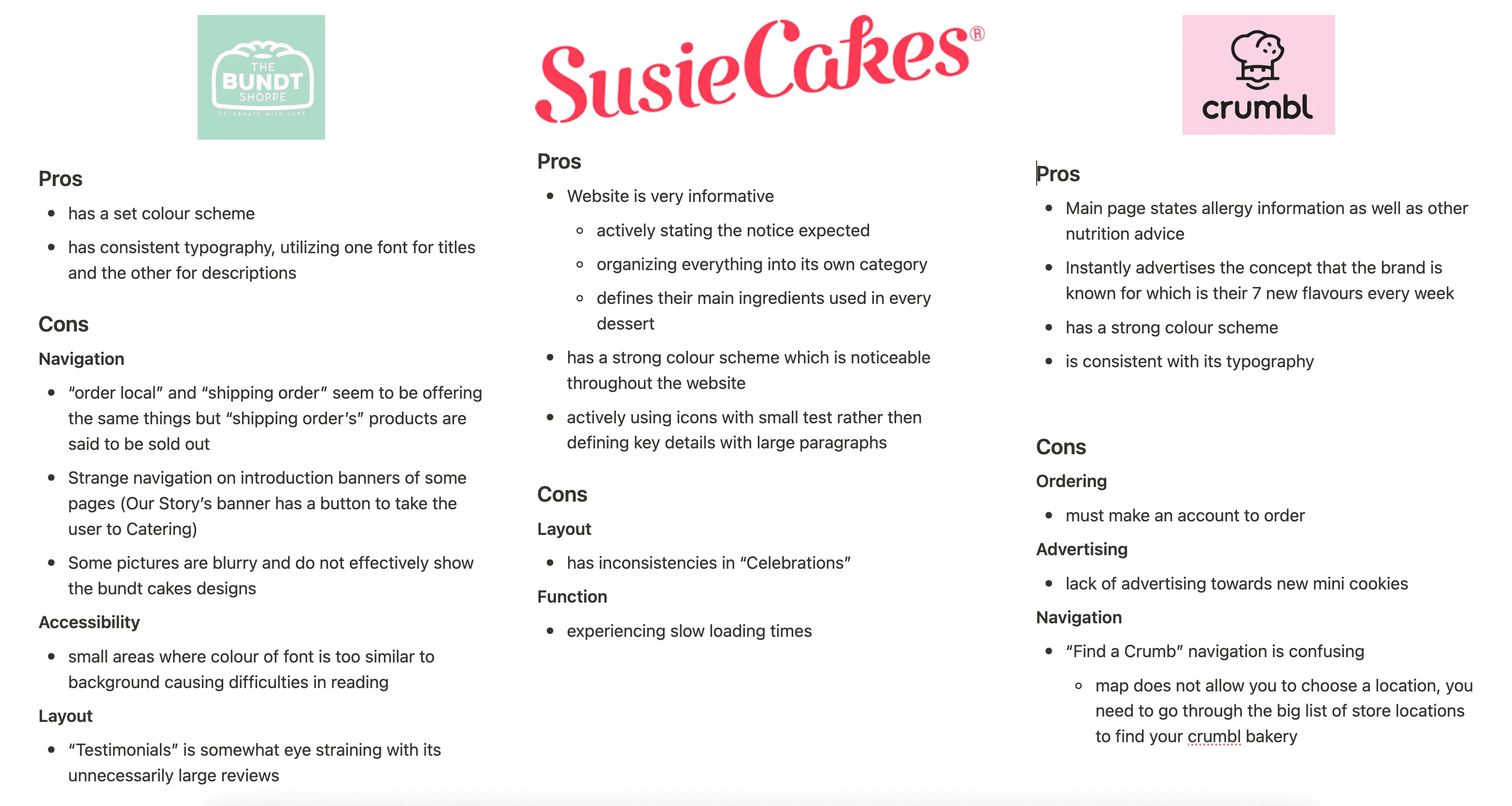 Competitor comparison of three bakery websites, listing pros and cons for navigation, layout and accessibility.