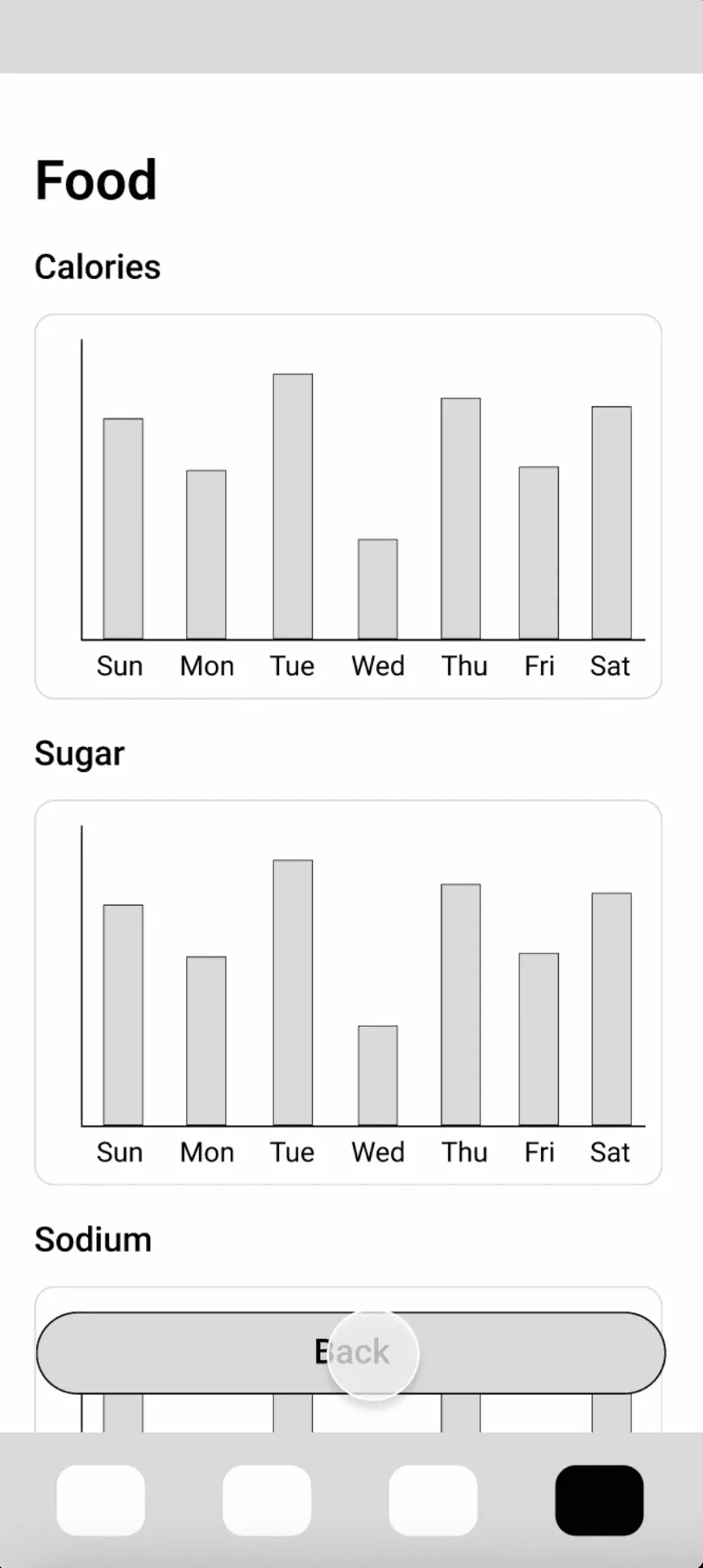 Wireframe of the food detail screen with weekly bar charts for calories, sugar and sodium